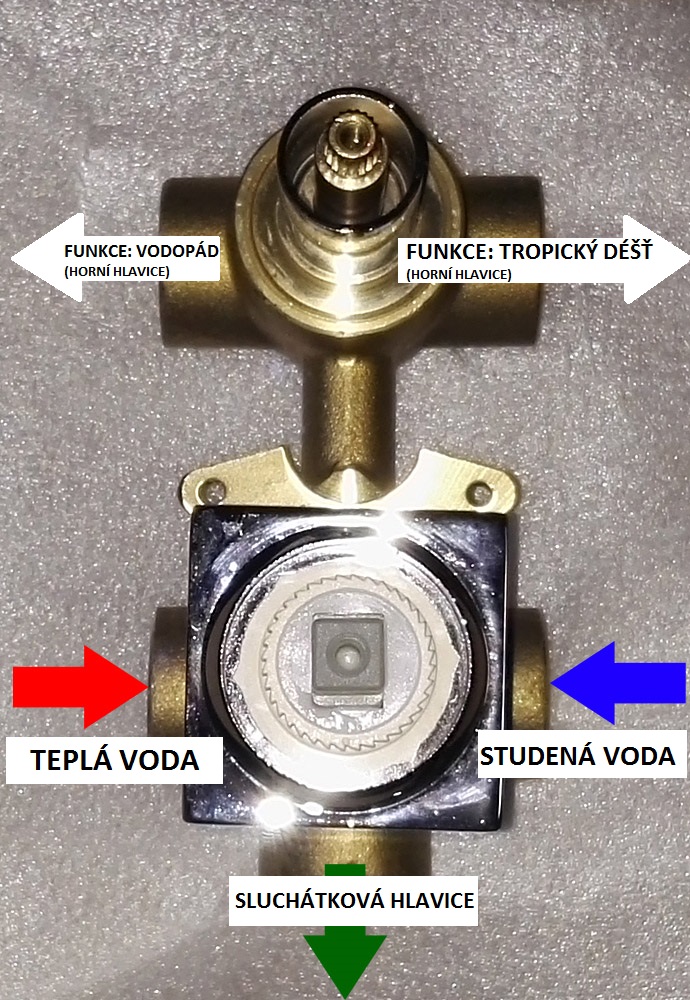 Popis ventilu u sprchové soupravy RAINFORCE