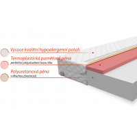 Dětská matrace LAGU 120x70x9 cm - pěna/paměťová pěna