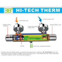 Sapho KIMURA vanový sloup s termostatickou baterií, chrom KU500