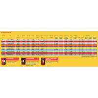 Podložka pod koberec FLOORWISE Prima (role 15 m2)