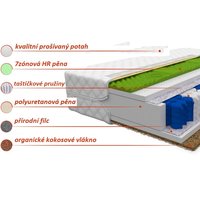 Taštičková matrace SUPER 200x80x19 cm - HR/kokos