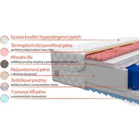 Taštičková matrace FOR LIVING 200x80x21 cm HR pěna/paměťová pěna