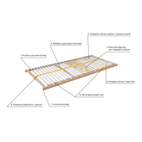 Lamelový rošt AHORN Duostar HN 200x80 cm v rámu - elektricky polohovatelná hlava i nohy