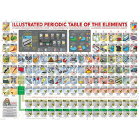 EUROGRAPHICS Puzzle Ilustrovaná periodická tabulka prvků XL 500 dílků