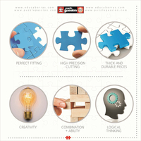 EDUCA Puzzle Loď na jezeře 2000 dílků