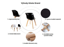 Designová židle Grand