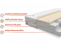 Pěnová matrace SPECIAL 200x80x14 cm - HR/latex