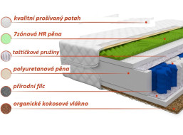 Taštičková matrace SUPER 200x80x19 cm - HR/kokos