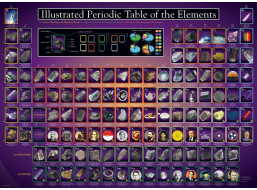 EUROGRAPHICS Puzzle Ilustrovaná Periodická tabulka prvků 1000 dílků
