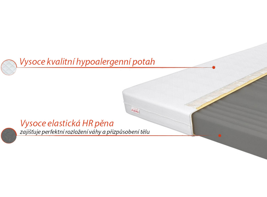 Pěnová matrace LIVE 200x100x14 cm - HR pěna se zvýšenou hustotou