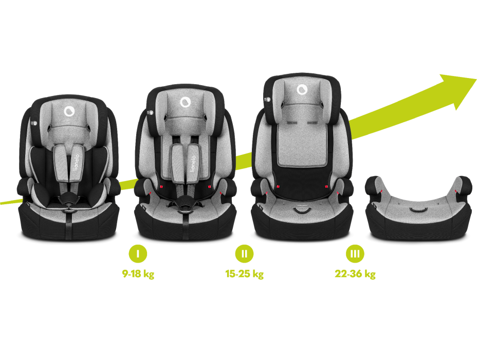 LIONELO Autosedačka Nico 9-36 kg Black Grey