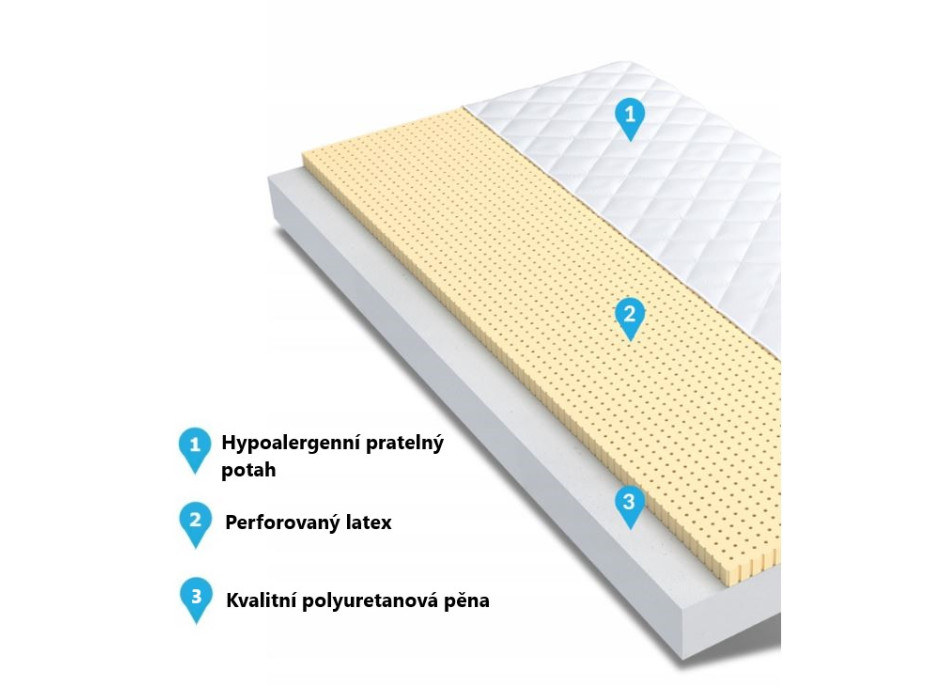Dětská matrace MAX RELAX COMFORT 200x90x10 cm - pěna/latex