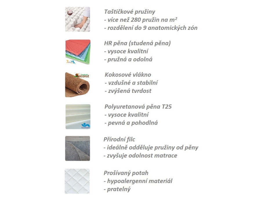 Taštičková matrace SUPER 200x120x19 cm - HR/kokos