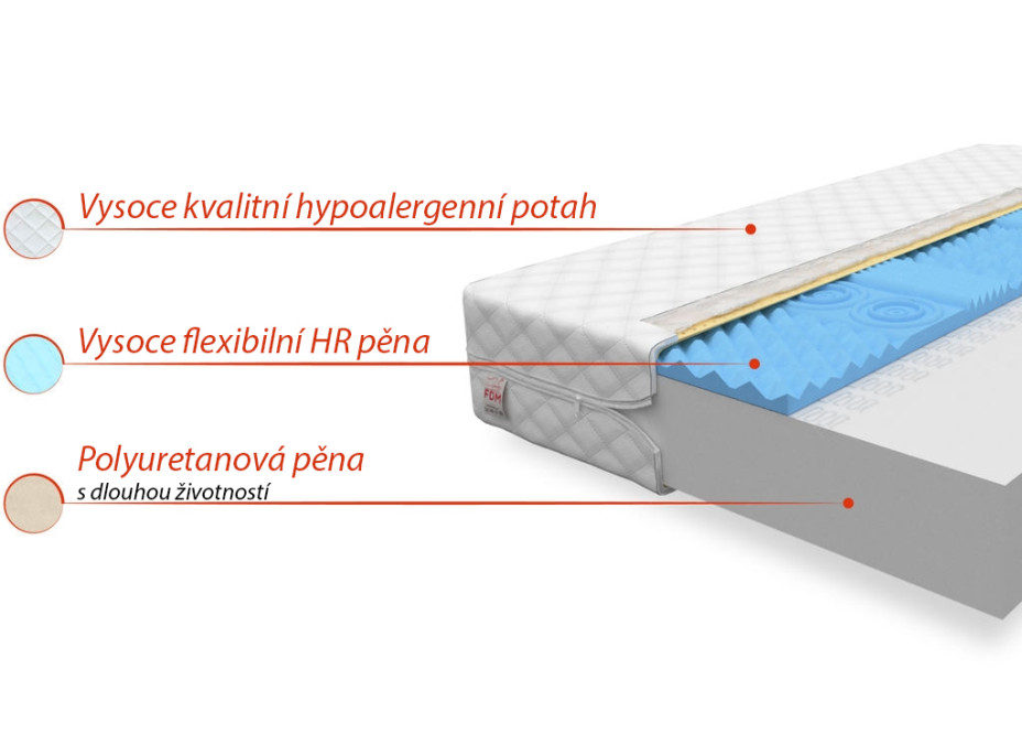 Pěnová matrace COMFORT 200x90x12 cm - HR pěna