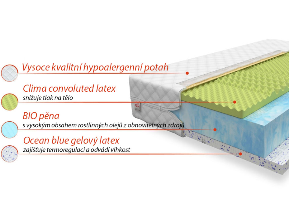 Pěnová matrace OCEAN 200x140x21 cm - BIO pěna/latex