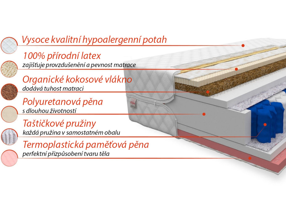 Taštičková matrace ACTIVE 200x90x22 cm - paměťová pěna/kokos/latex