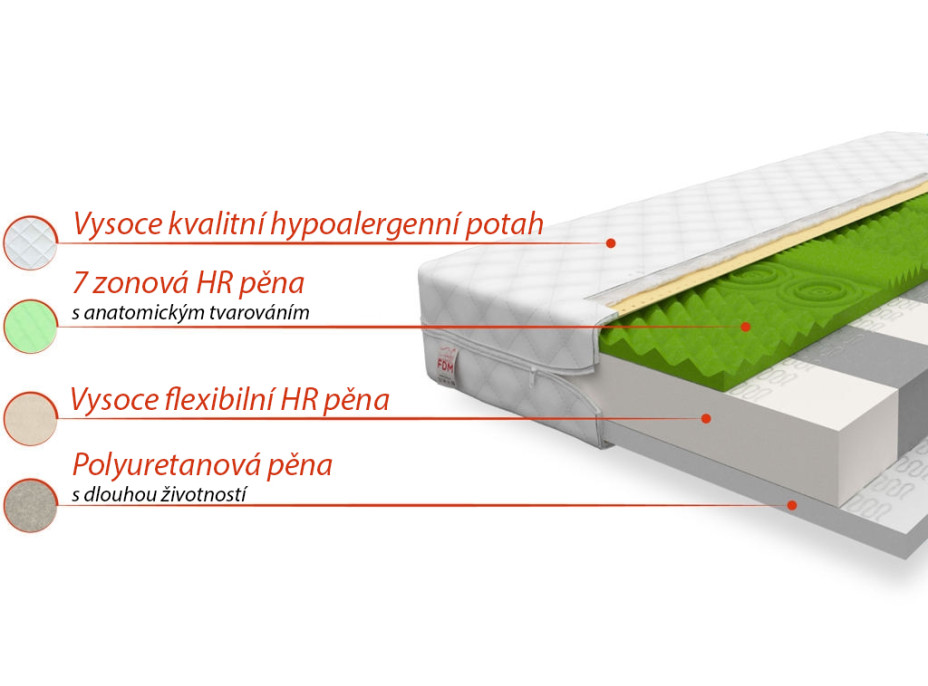 Dětská matrace ADRIA 190x90x11 cm - pěna/HR pěna