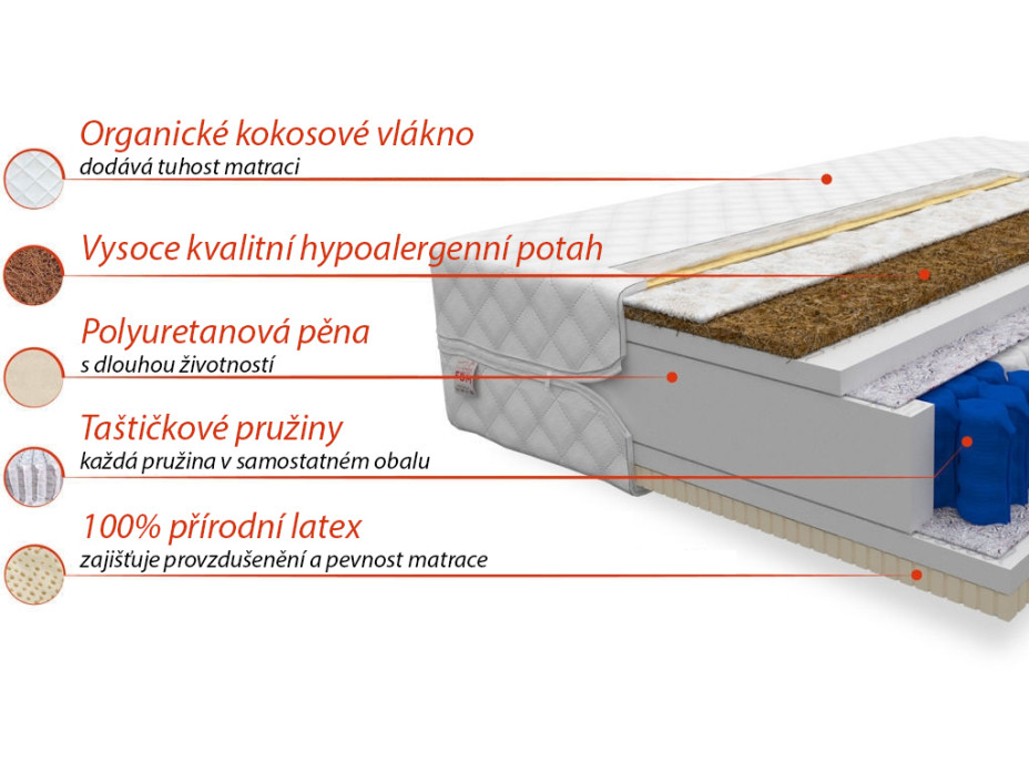 Taštičková matrace ARDA 200x140x20 cm - kokos/latex