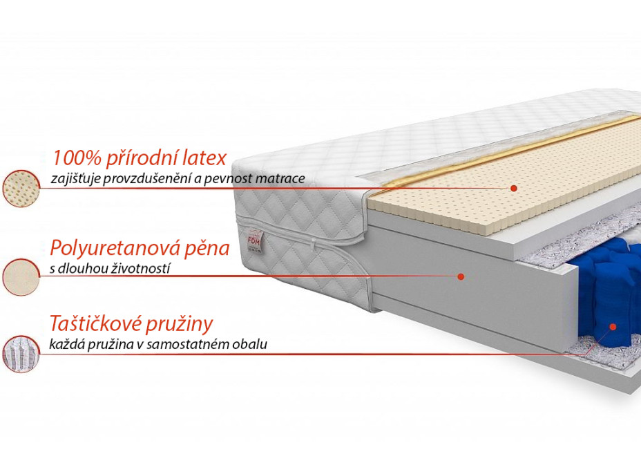 Taštičková matrace BALO 200x140x19 cm - latex
