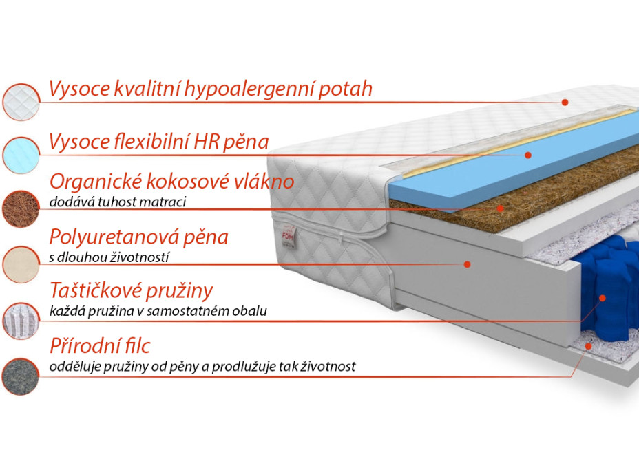 Taštičková matrace MADONNA 200x140x22 cm kokos/HR pěna