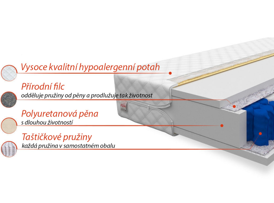 Taštičková matrace TREVOR 200x80x17 cm