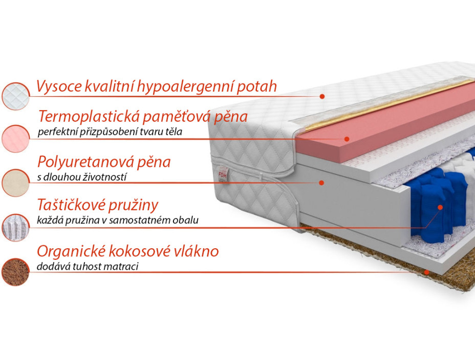 Taštičková matrace VAGO 200x180x22 cm paměťová pěna/kokos