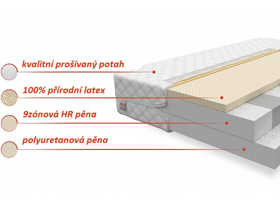 Dětská matrace SPECIAL 200x90x14 cm - pěna/latex