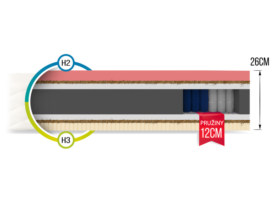 Taštičková matrace PAUL 200x180x26 cm latex/paměťová pěna/kokos