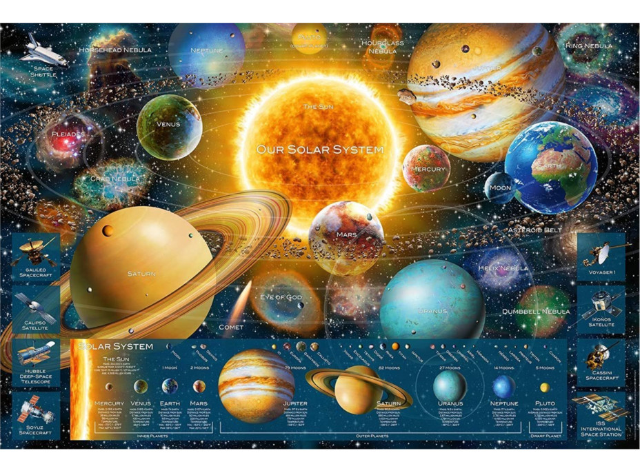 RAVENSBURGER Puzzle Sluneční soustava 5000 dílků