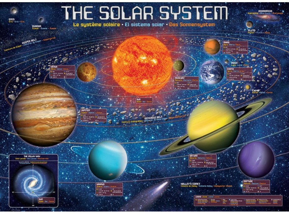 EUROGRAPHICS Puzzle Sluneční soustava XL 500 dílků