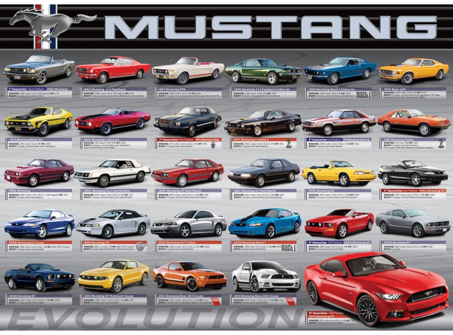 EUROGRAPHICS Puzzle Vývoj Fordu Mustang 1000 dílků