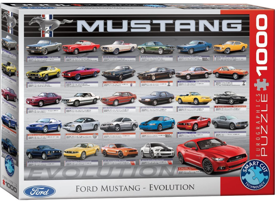 EUROGRAPHICS Puzzle Vývoj Fordu Mustang 1000 dílků