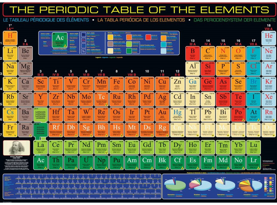EUROGRAPHICS Puzzle Periodická tabulka prvků 1000 dílků