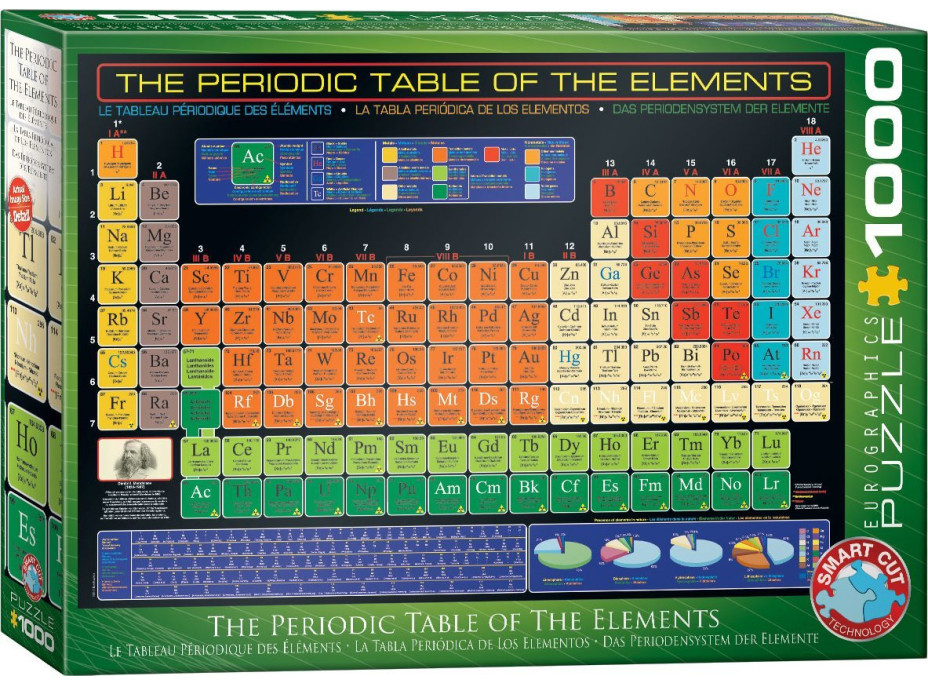EUROGRAPHICS Puzzle Periodická tabulka prvků 1000 dílků