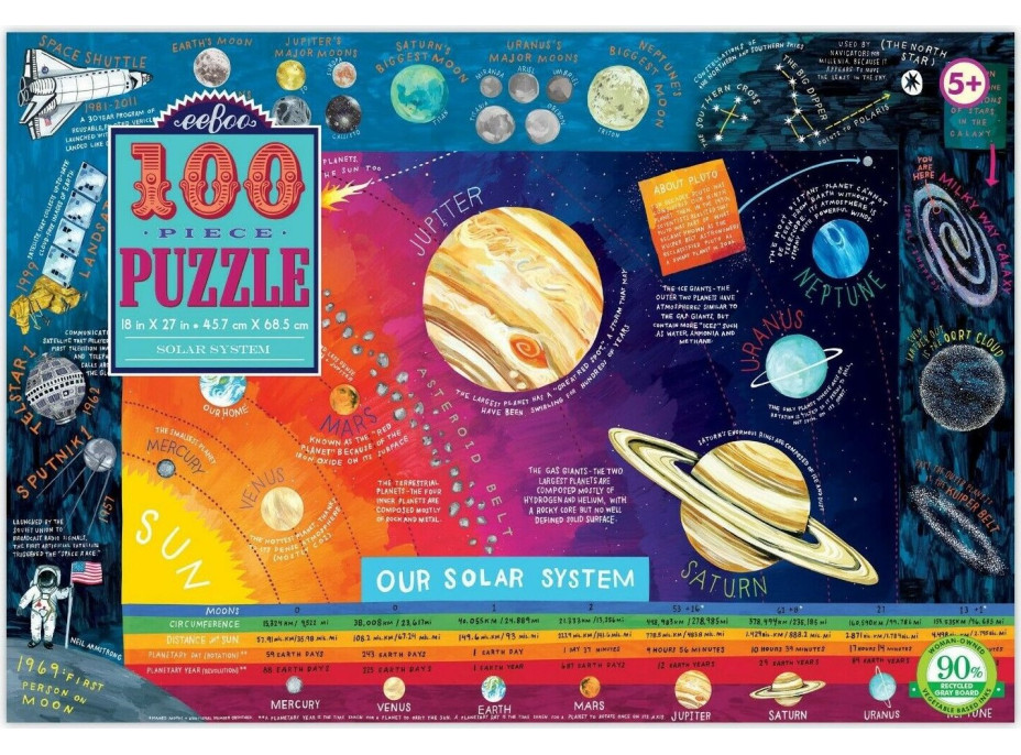 EEBOO Puzzle Sluneční soustava 100 dílků